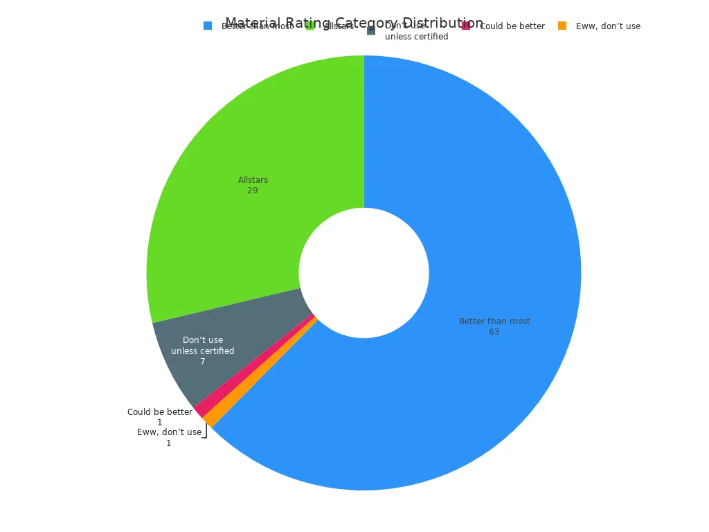 A pie chart showing the distribution of Reformation