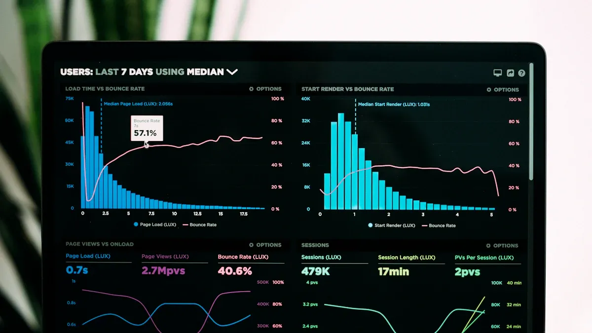 Why Customer Retention Software is Essential
