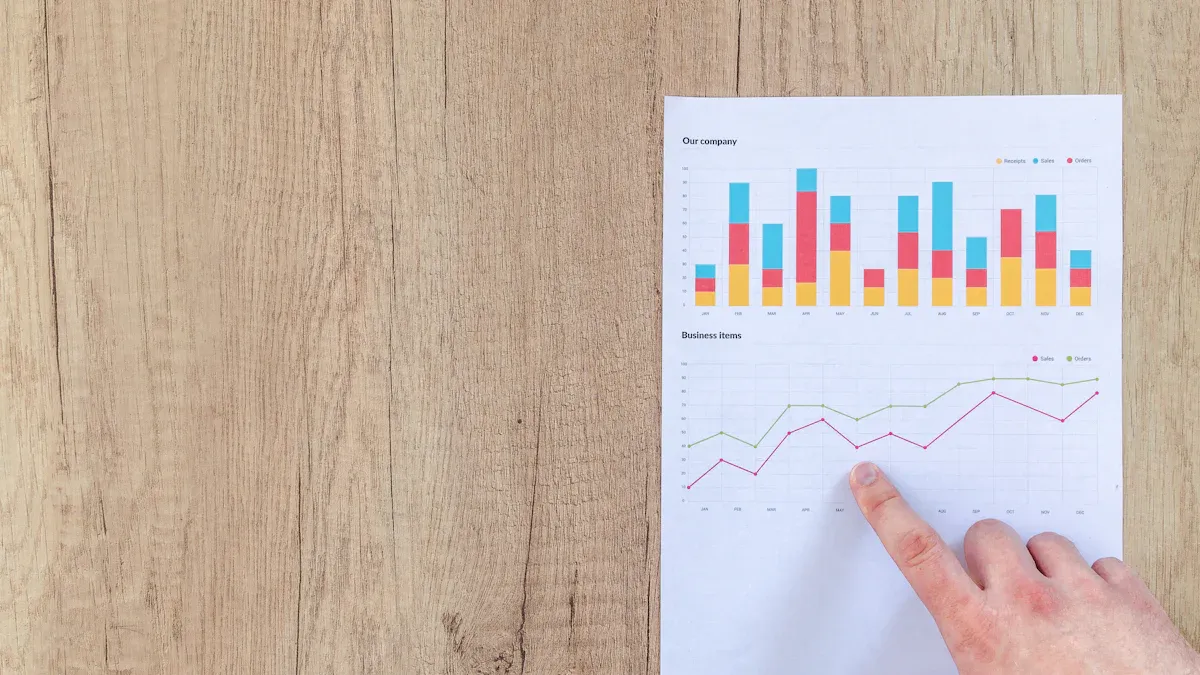 Costs and ROI of Loyalty Program Software