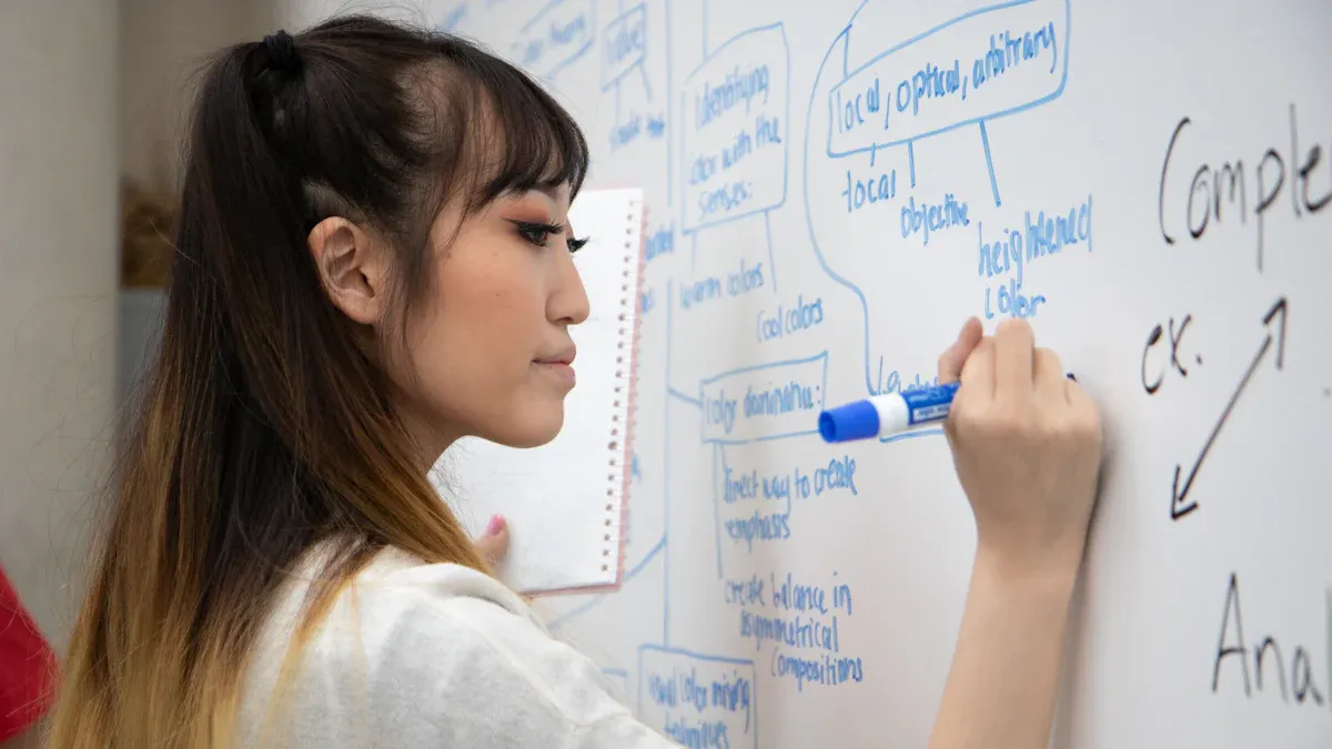 Consumer Decision-Making Process Overview