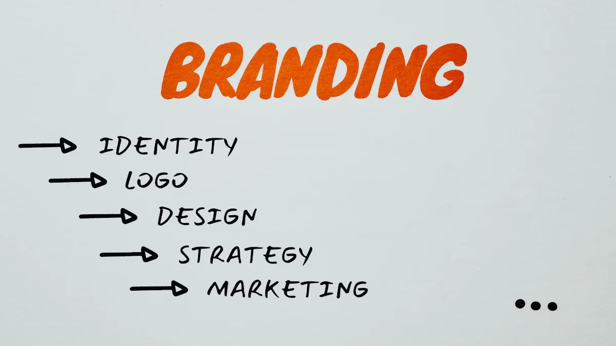 Brand Control and Customization