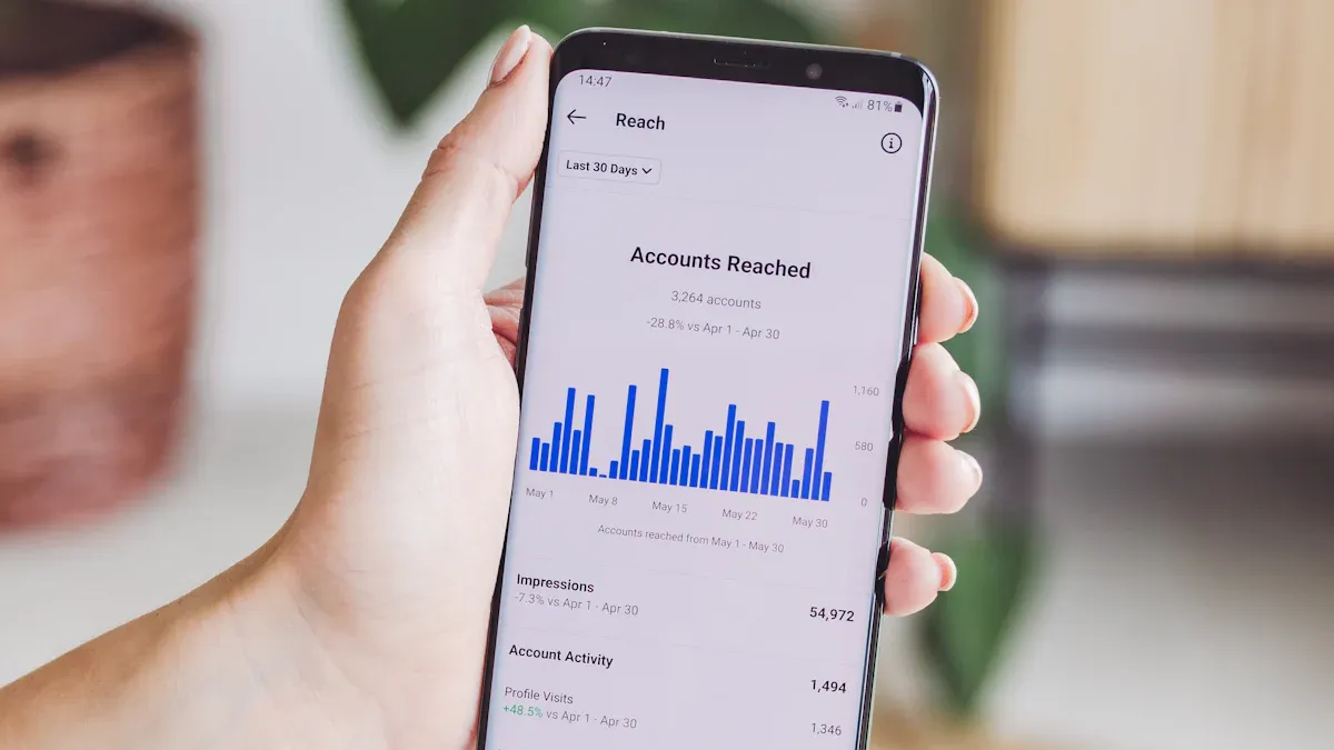 Benefits of a Customer Retention Platform