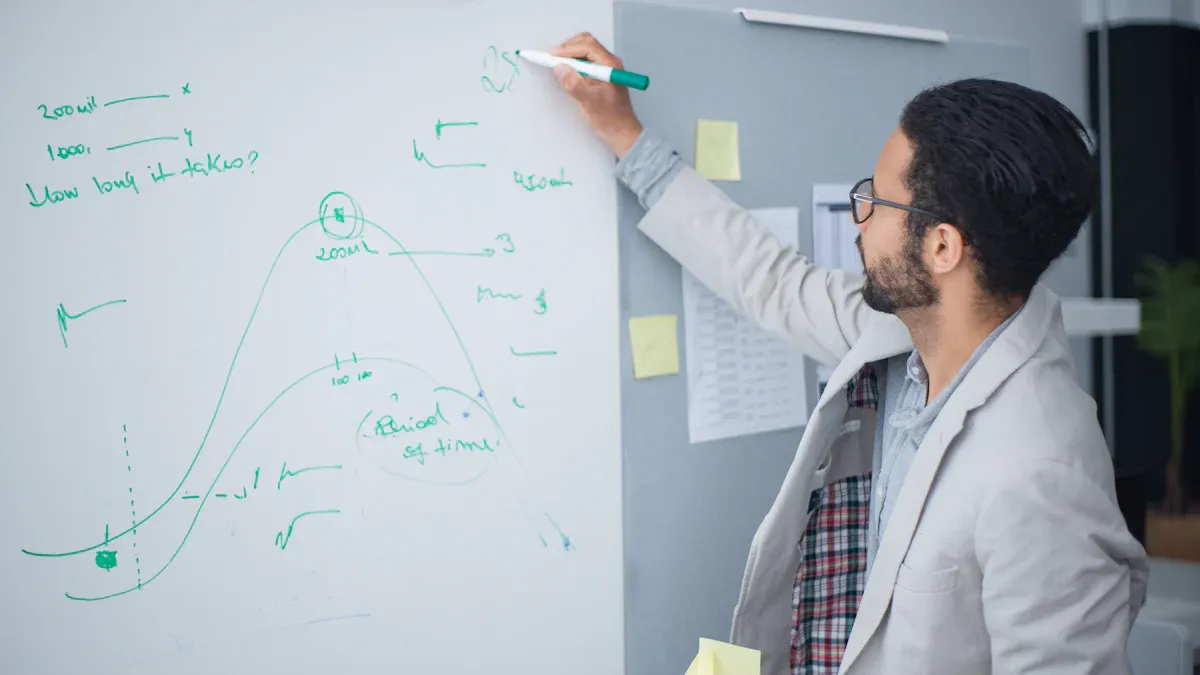 Loyalty marketing strategy