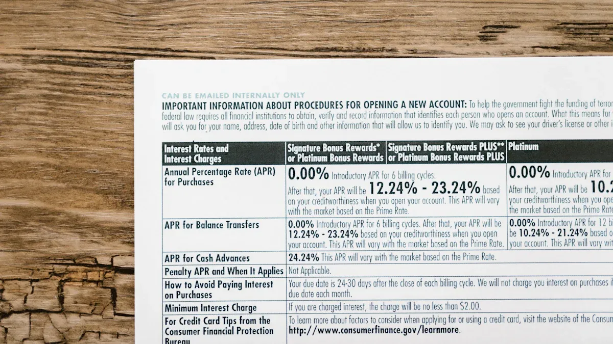 Key Loyalty Program Costs