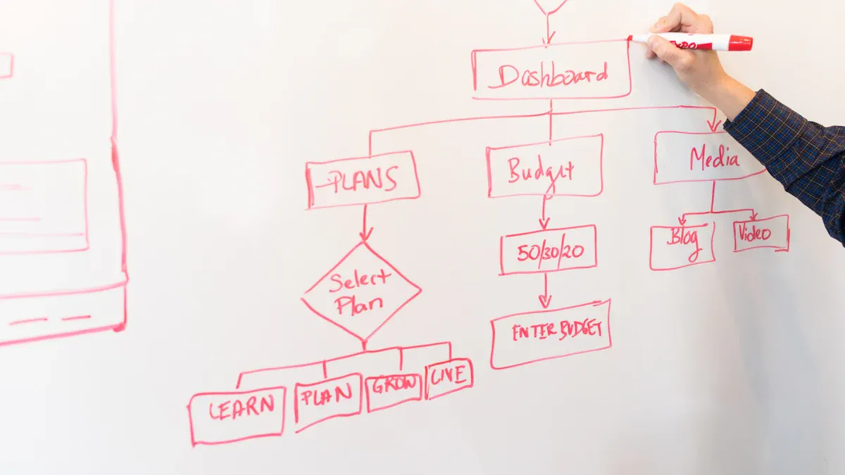 Customer Retention Management Software